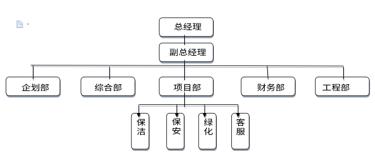 组织结构.jpg